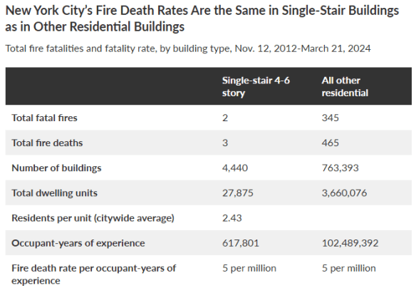0% More Fire Incidents illustration